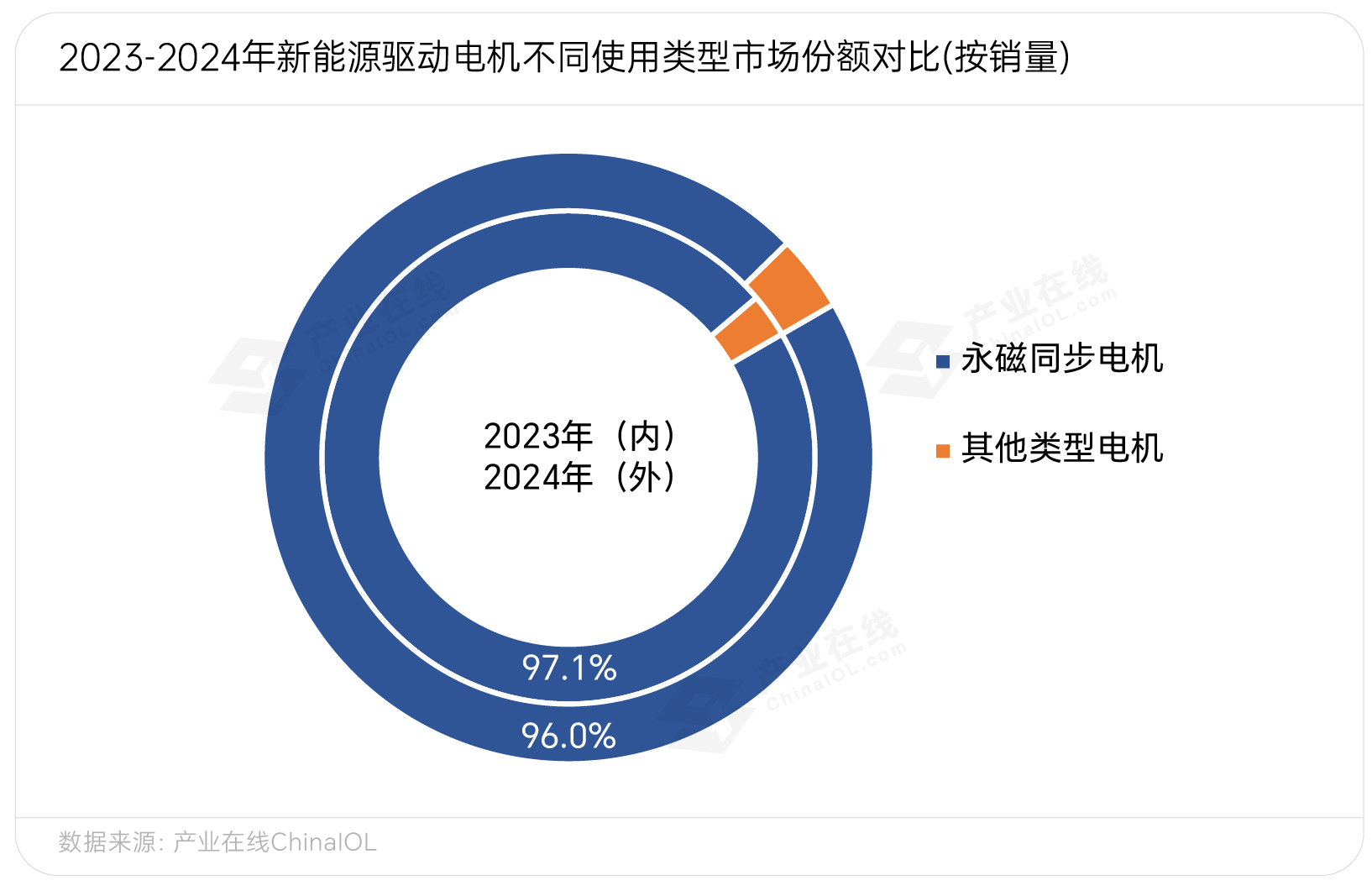 图表样式-02.jpg 图表样式-02.jpg