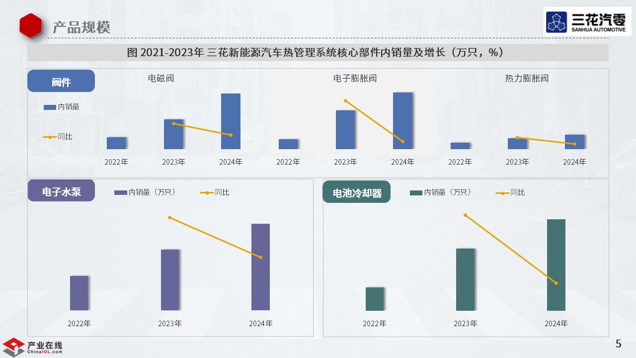 微报告-三花智控新能源汽车热管理全景产品与规模解读.jpg 微报告-三花智控新能源汽车热管理全景产品与规模解读.jpg