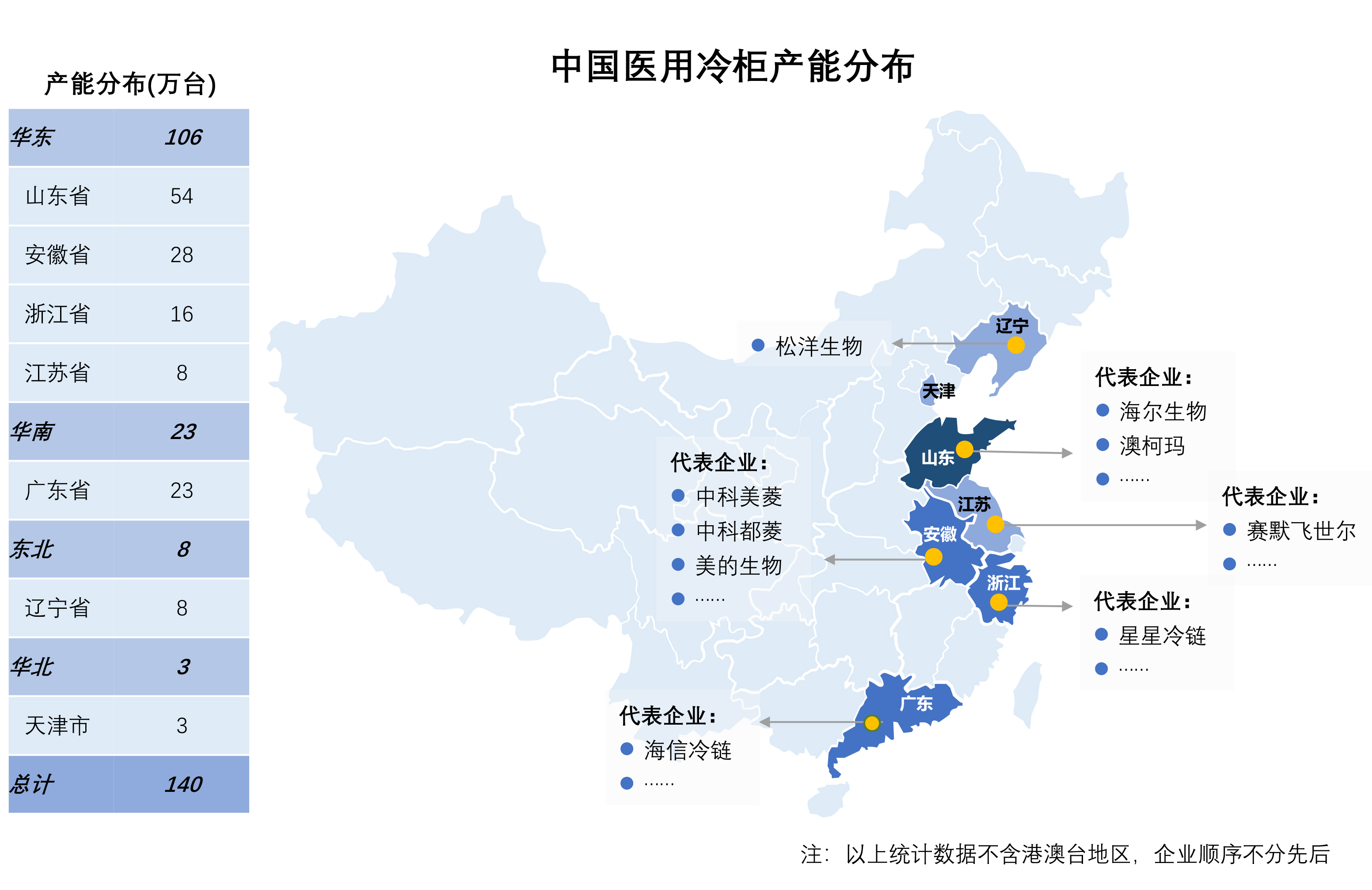 轻商制冷设备细分产能地图 - 修改sc-6.jpg