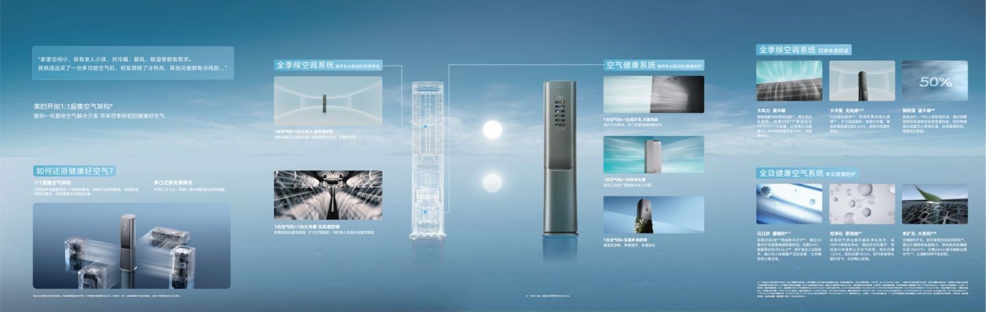 美的产品介绍.jpg