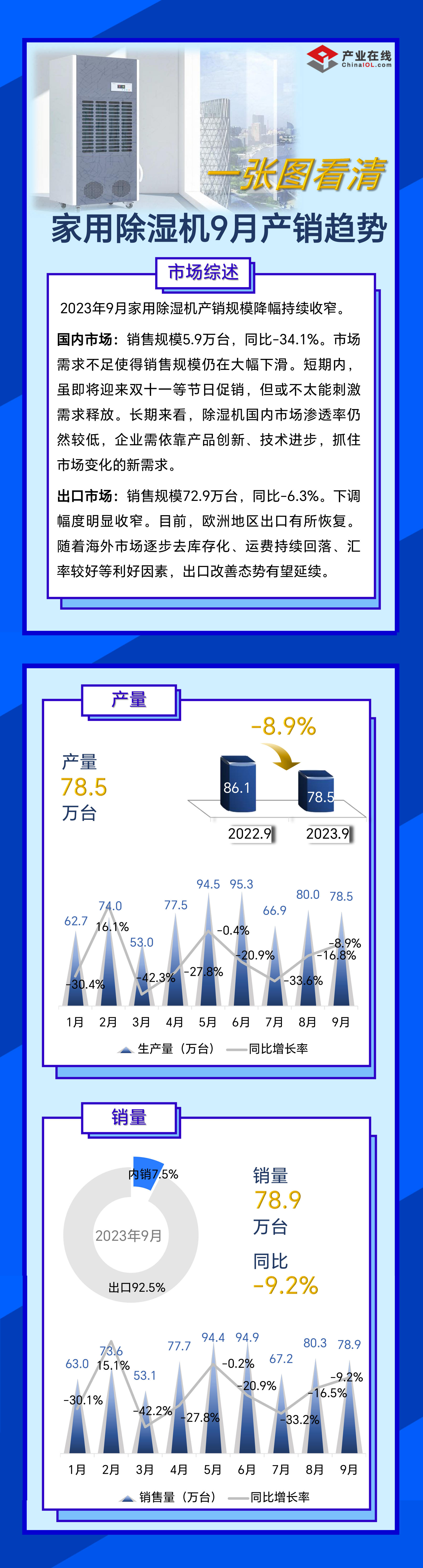 一张图-除湿机  202309-1.jpg