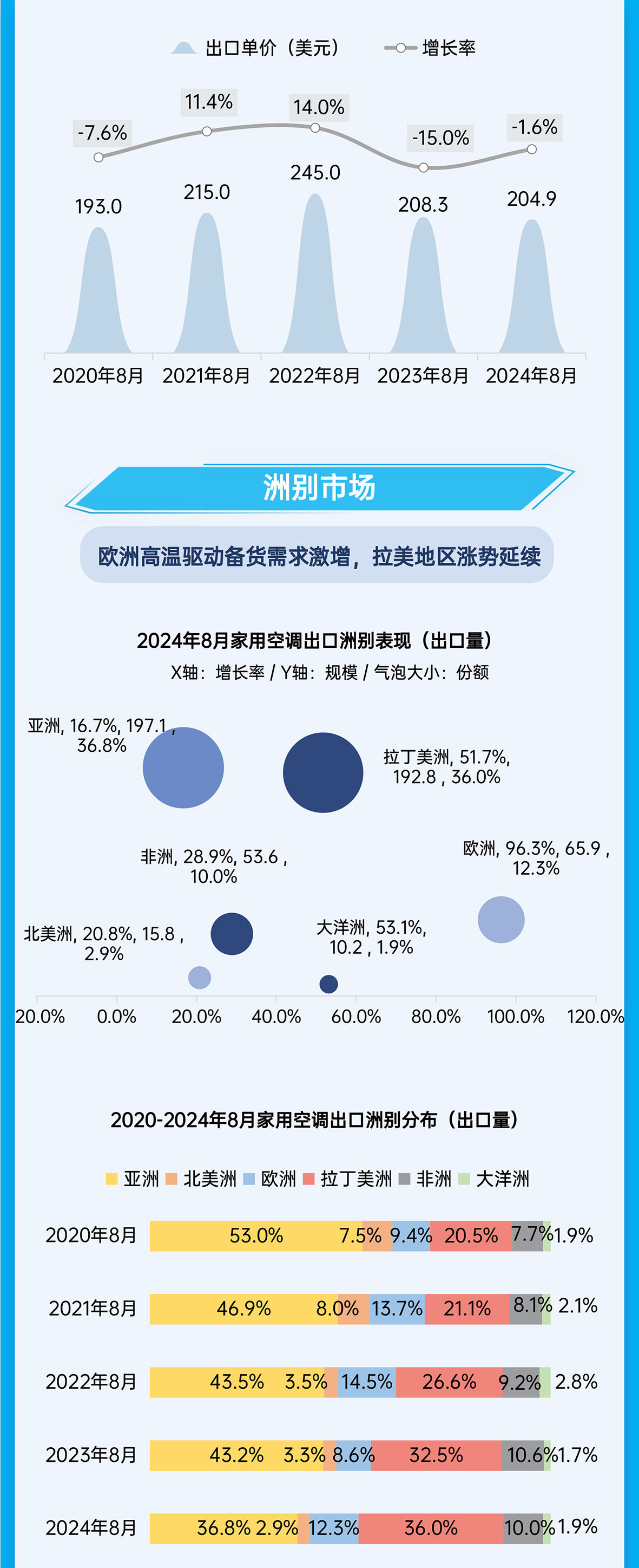 一张图-家用空调 -2024年8月(1)-2.jpg