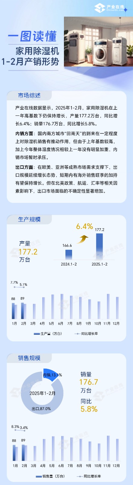一张图-除湿机 【2025.1-2】编后-1.jpg